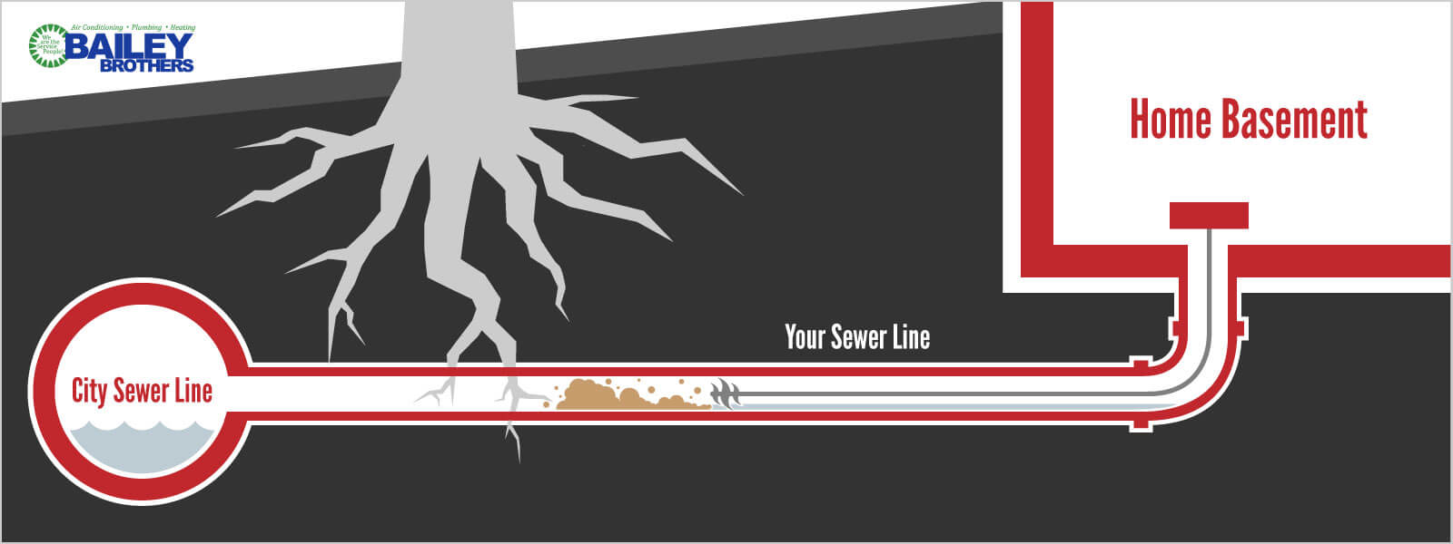 Sewer Line Cleaning Diagram